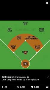 Legendary Baseball Coach Kent Murphy Illustrates Positions
