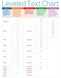 The Booksource Reading Level Chart Guided Reading