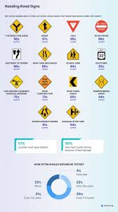 the us road signs that drivers commonly