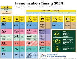 immunization istance program iap