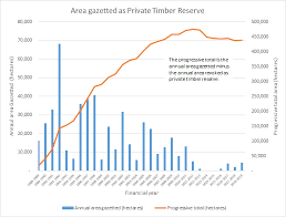 File Ptr Chart 2019 Png Wikimedia Commons