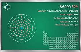 xenon facts periodic table of the