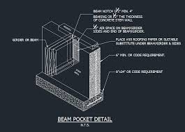 wood beam pocket detail cad files