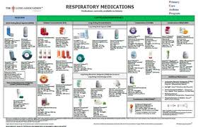 Nicorette inhaler is the only inhaler including nicotine clinically proven to help you quit smoking. Asthma Copd Inhalers Chart Drone Fest