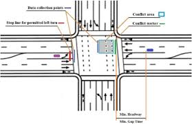 Benefits of connected vehicle signalized left-turn assist: Simulation-based study - ScienceDirect