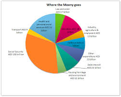 Academic Ielts Writing Task 1 Sample 58 The Pie Chart