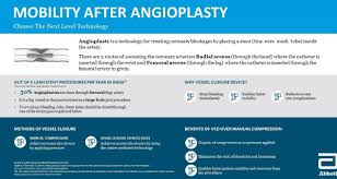 Tips For A Healthy Angioplasty Recovery Time