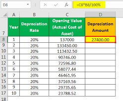 calculate depreciation expense
