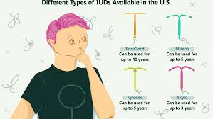 Most affordable hormonal birth control, even without insurance. Overview Of The Iud Contraceptive Device