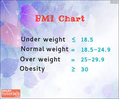 How To Calculate Bmi Using Si Unit