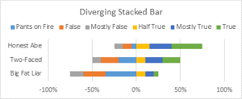 Diverging Stacked Bar Charts Peltier Tech Blog