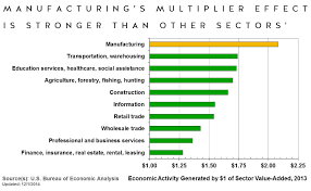 Manufacturing Multiplier Chart Erp Gold