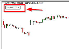 Download Mt4 Spread Value Mql4 Trading Automation