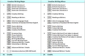 creative writing masters programs rankings uk SP ZOZ   ukowo