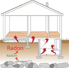 Radon 5 Common Myths About Testing
