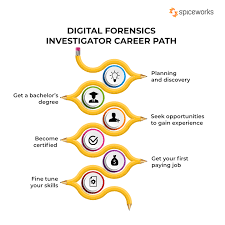 digital forensics salary and top 8