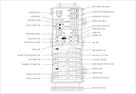 There are two fuse boxes, one under the dash on the driver's side and one. Mercury Sable 2002 Fuse Box Diagram