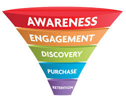 Why The Traditional Marketing Funnel Is Sabotaging Your