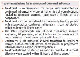 Antiviral Drugs For Treatment And Prophylaxis Of Seasonal
