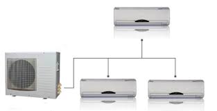 Multipurpose Split Air Conditioner Systems