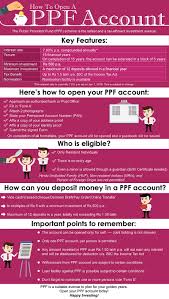 heres how to open a ppf account axis bank