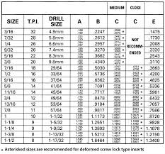 Tap Drill Size Chart Metric Thredfloer Hole Size Chart Balax