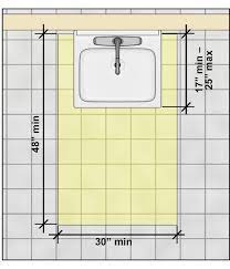 chapter 6 lavatories and sinks