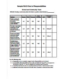 Raci Chart Template Free Download Create Edit Fill And