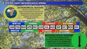 weather meteorological seasons
