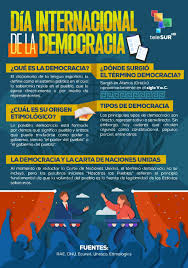qué debes saber sobre la democracia