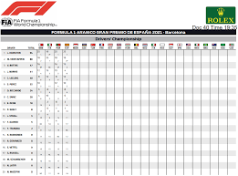 The best independent formula 1 community anywhere. F1 Results And Standings