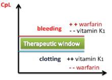 Warfarin Wikipedia