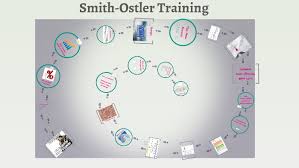 Smith Ostler Training By Carlos Hernandez On Prezi