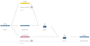 in tableau prep