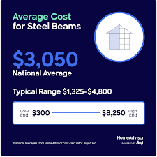 what s the average cost for steel beam