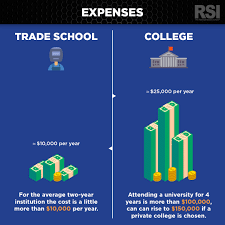 Trade School Vs College The Pros And Cons Refrigeration