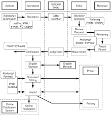 Flow Diagram Of Editing Process Download Scientific Diagram
