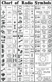 Electrical Pneumatic Schematic Symbols Chart