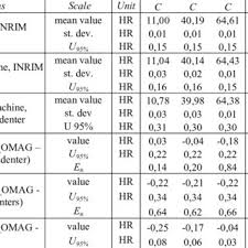 c hardness scales comparison