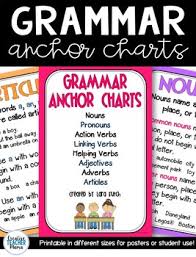Grammar Anchor Charts Posters