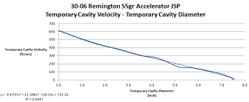 Temporary Cavity Velocity And Diameter Of Representative