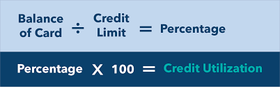 understanding credit utilization what