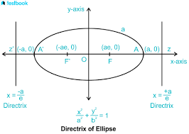 Directrix Of Ellipse Learn Definition