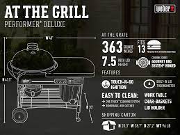 charcoal grill be from your house