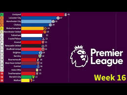 english premier league epl standings