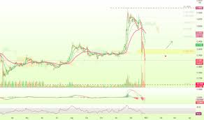 Here is it as well as other useful data about this kind of cryptocurrency. Xrpusd Ripple Price Chart Tradingview India