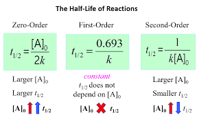 Half Life Of A Reaction Chemistry Steps