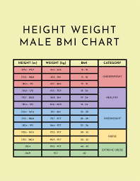 free height weight male bmi chart