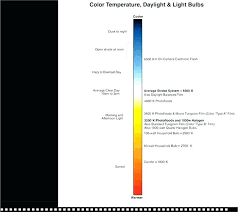 Lamp Color Temperature Codemonster Co