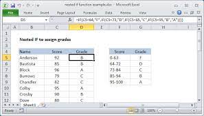 Excel Formula Nested If Function